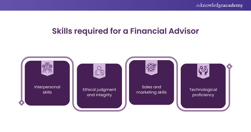 Skills required for a Financial Advisor