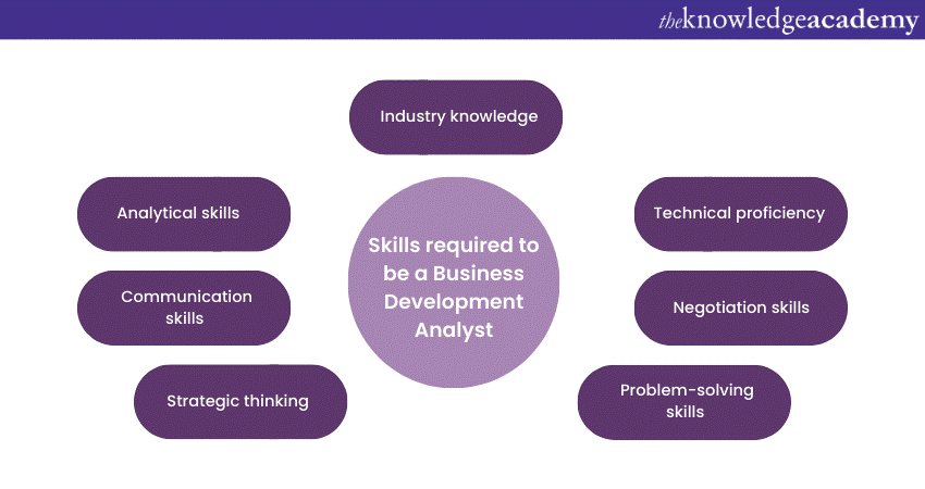 Skills required to be a Business Development Analyst