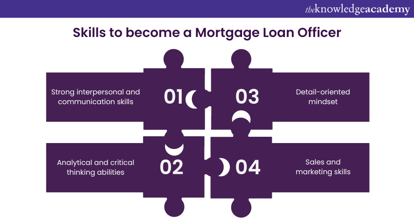 Skills required to become a Mortgage Loan Officer 