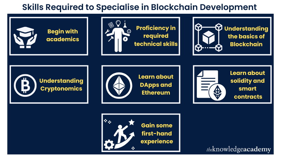 Skills required to specialise in Blockchain Development