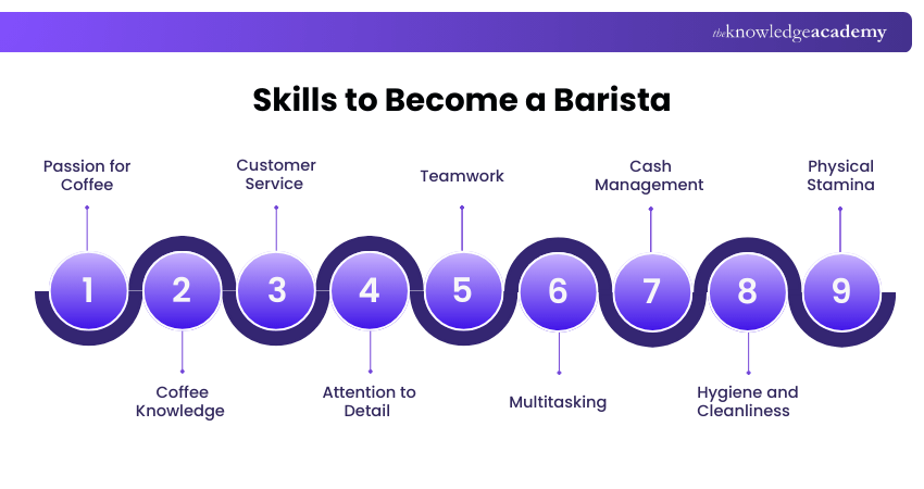 Skills to Become a Barista