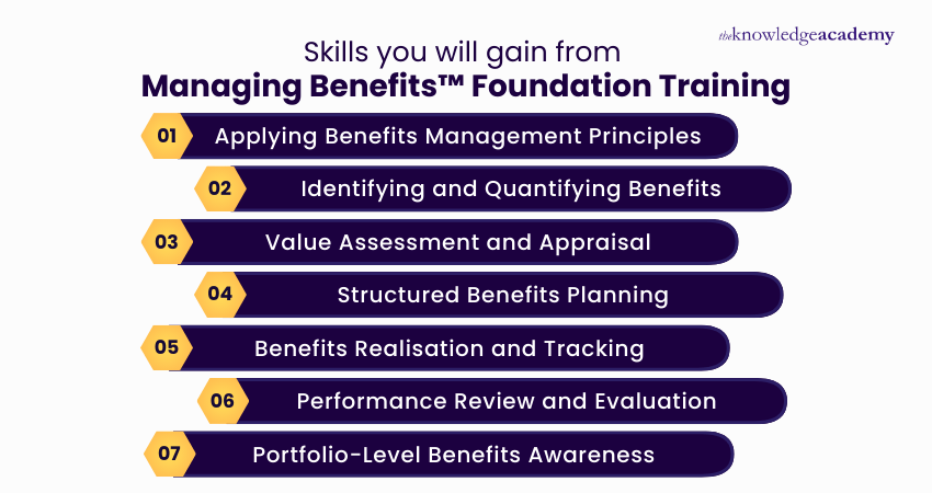 Skills you will Gain from Managing Benefits Foundation Training