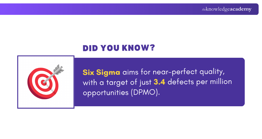 Six Sigma Application in Healthcare Six Sigma Application in Healthcare