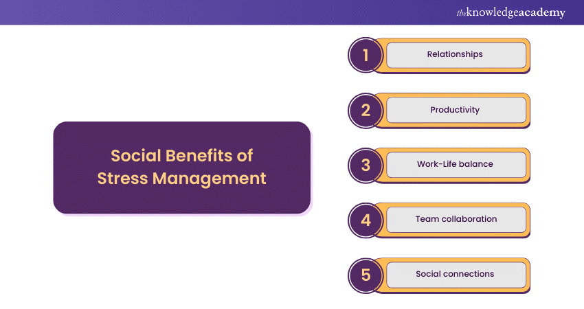 Social Benefits of Stress Management