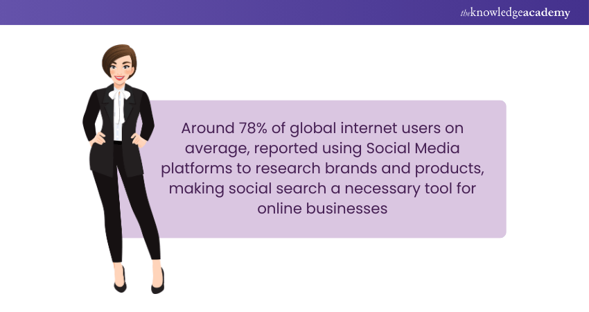 Social Search Statistics Social Search Statistics
