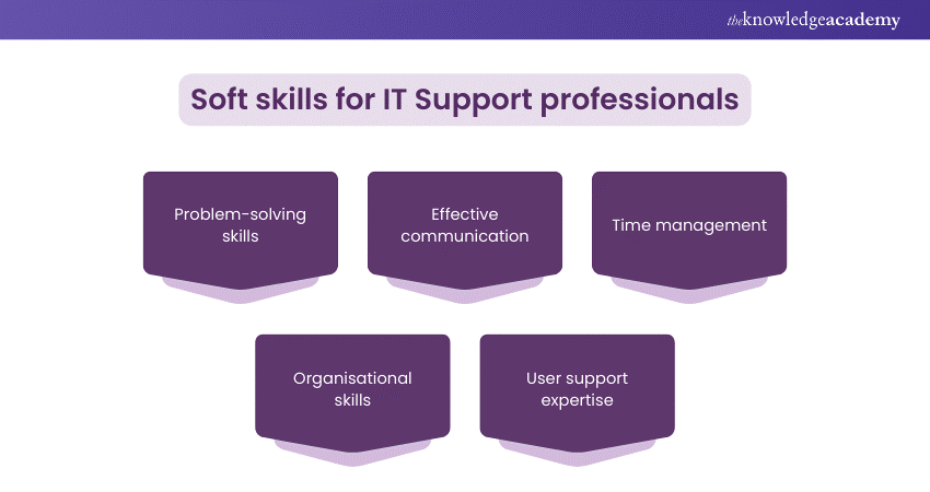 Soft skills for IT Support professionals 