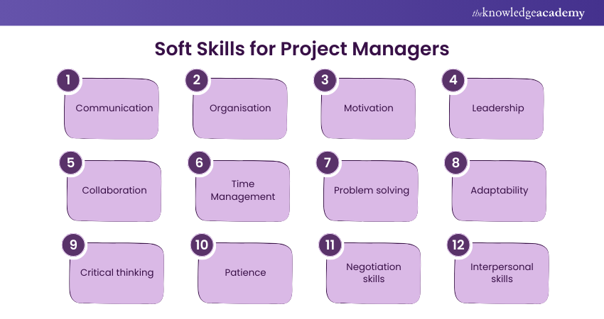 Soft skills for Project Managers