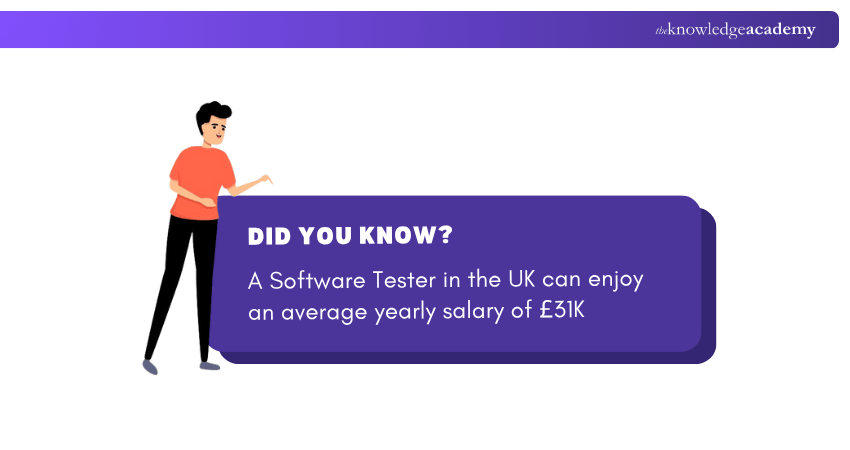 Software Tester Salary in UK