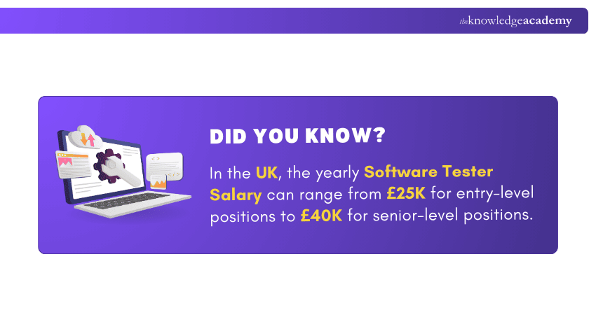 Software Tester Salary in the UK Software Tester Salary in the UK