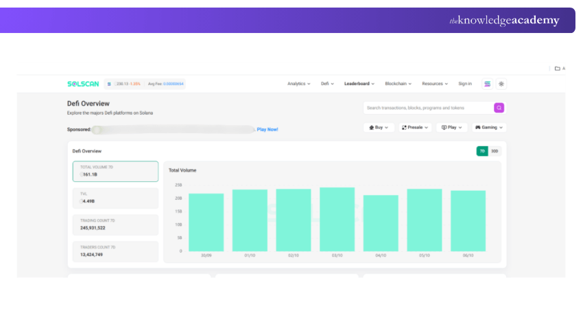 Solscan.io Dashboard