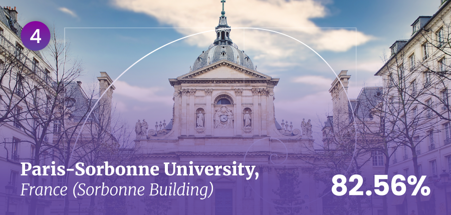Sorbonne Building at Paris-Sorbonne University