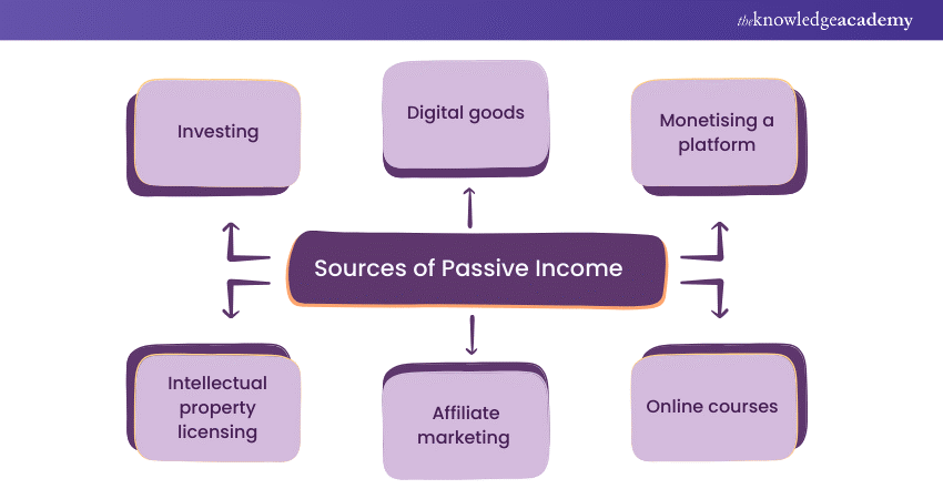 Sources of Passive Income