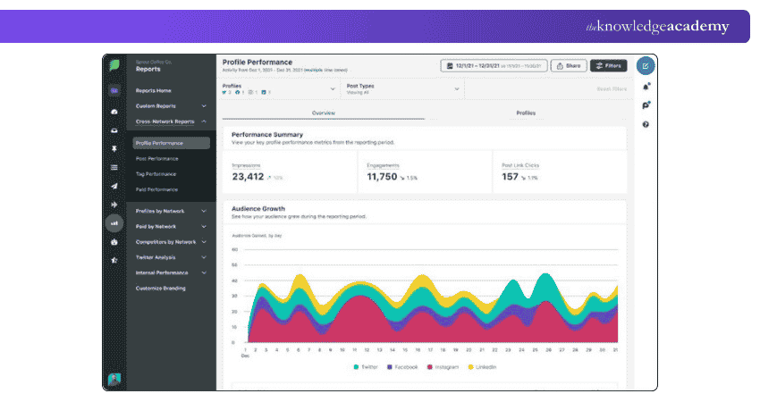 Sprout Social Dashboard Dashboard of Sprout Social