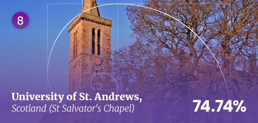 St Salvator’s Chapel at University of St Andrew’s