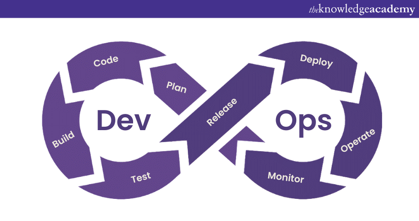 DevOps Stages and Lifecycle in 8 Steps