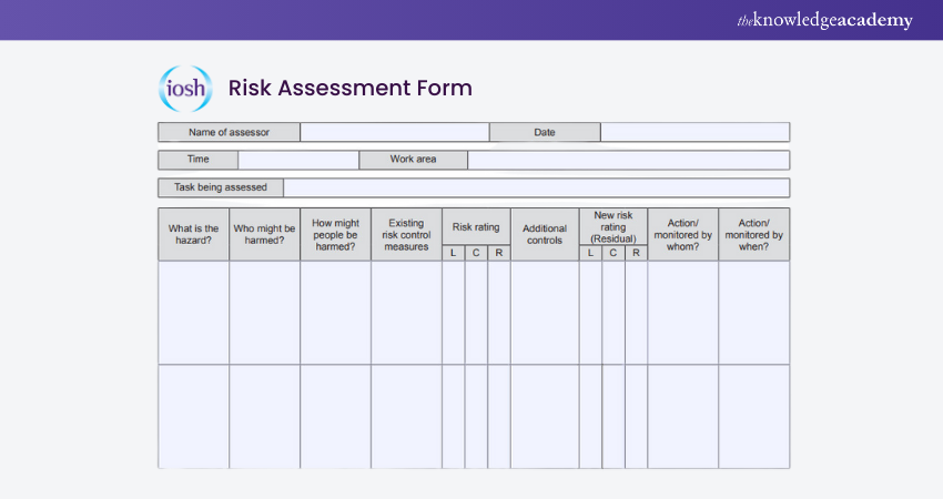 Stages of IOSH Managing Safely Risk Assessment 