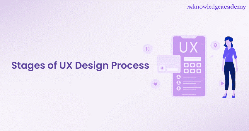 Stages of UX Design Process: A Complete Guide 