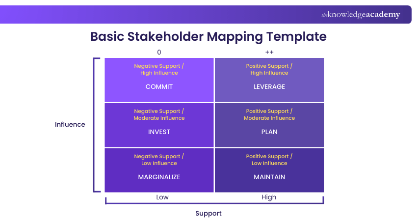Stakeholder Map Template Stakeholder Map Template