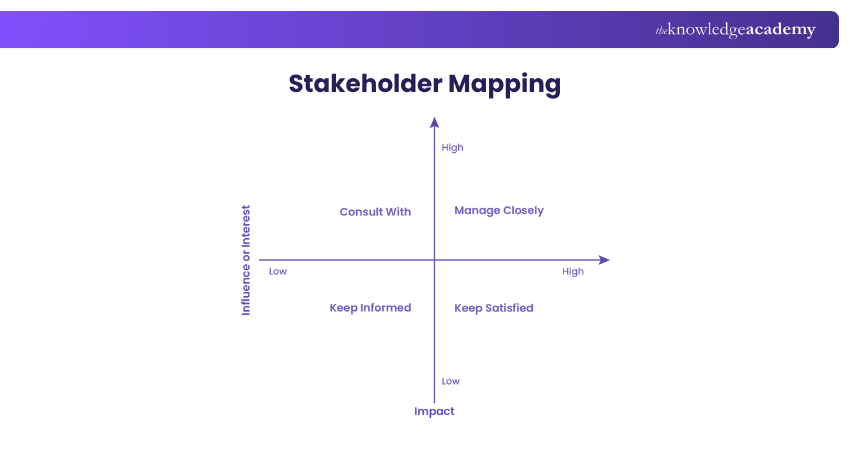 Stakeholder Mapping