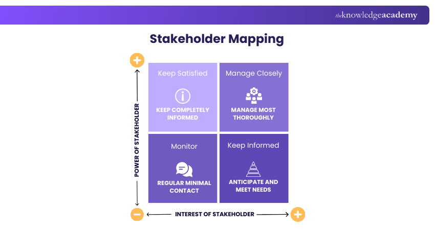 Stakeholder Mapping Stakeholder Mapping