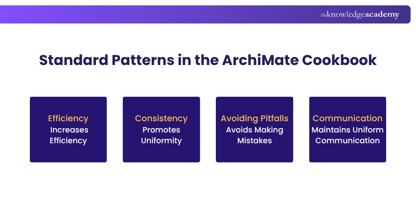 Standard Patterns in the ArchiMate Cookbook