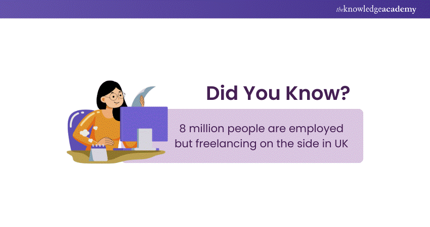 Start Freelance Writing