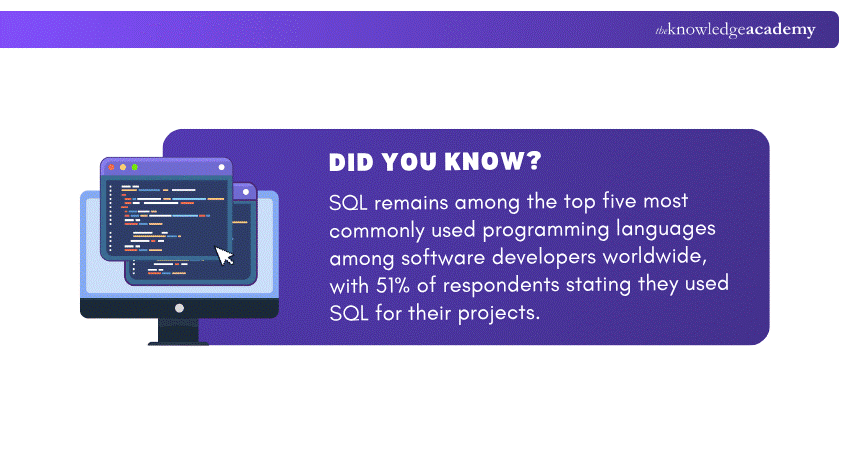 Statisitics of most used SQL
