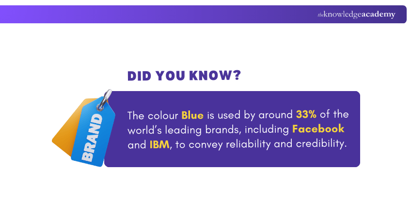 Statistics on Blue in Branding