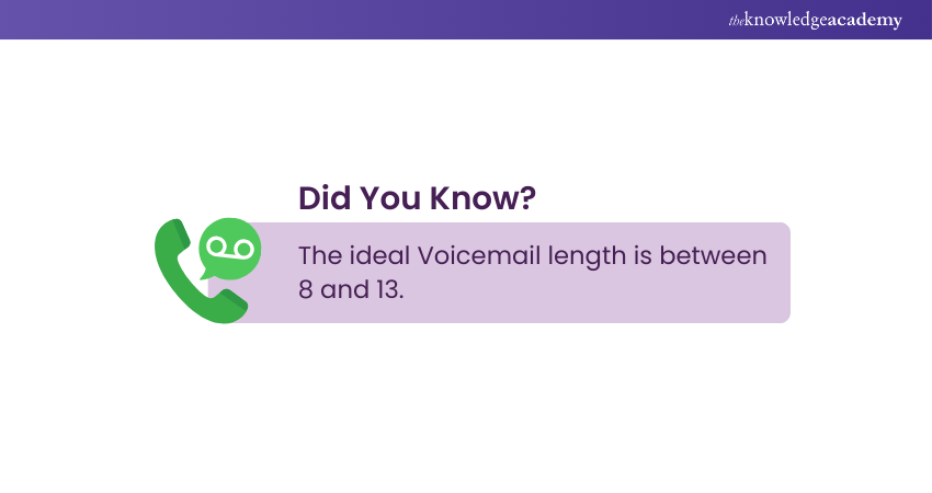 Statistics on Voicemail