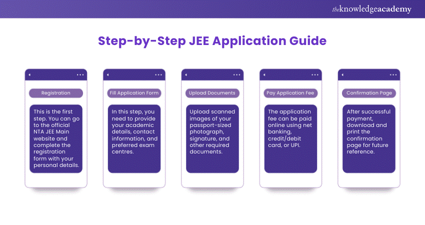 Step-by-Step JEE Application Guide Step-by-Step JEE Application Guide