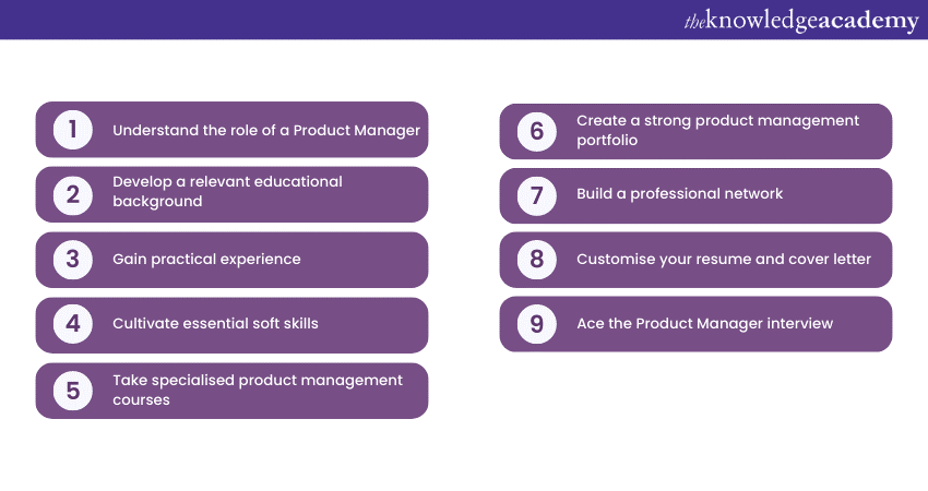 Step by step guide on How to Become a Product Manager?