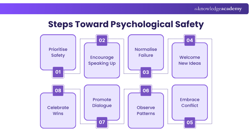 Steps Toward Psychological Safety Steps Toward Psychological Safety