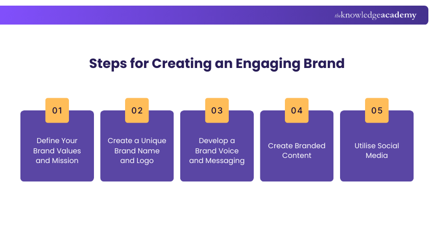 How to Start a Digital Marketing Agency: In 10 Steps