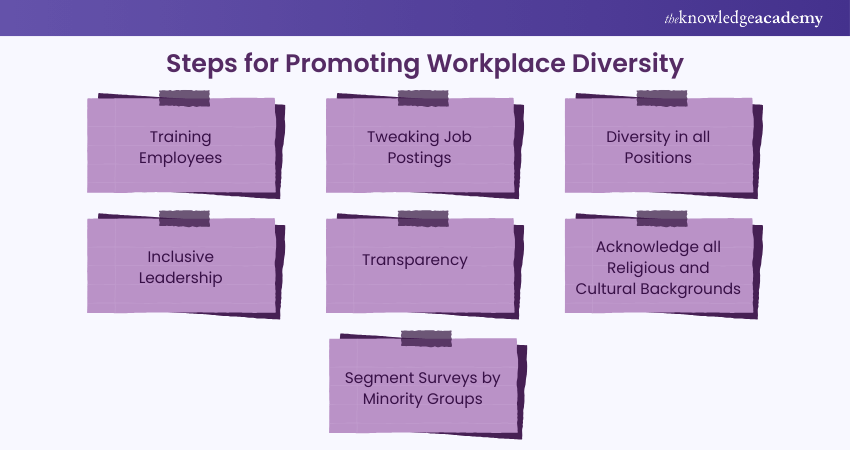 Steps for Promoting Workplace Diversity
