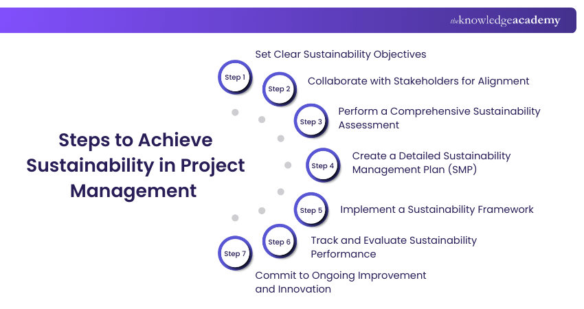 Steps to Achieve Sustainable Project Management Steps to Achieve Sustainable Project Management