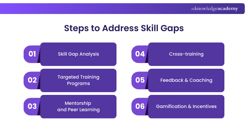 Steps to Address Skill Gaps