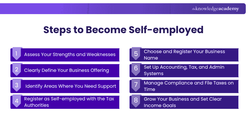 Steps to Become Self-employed