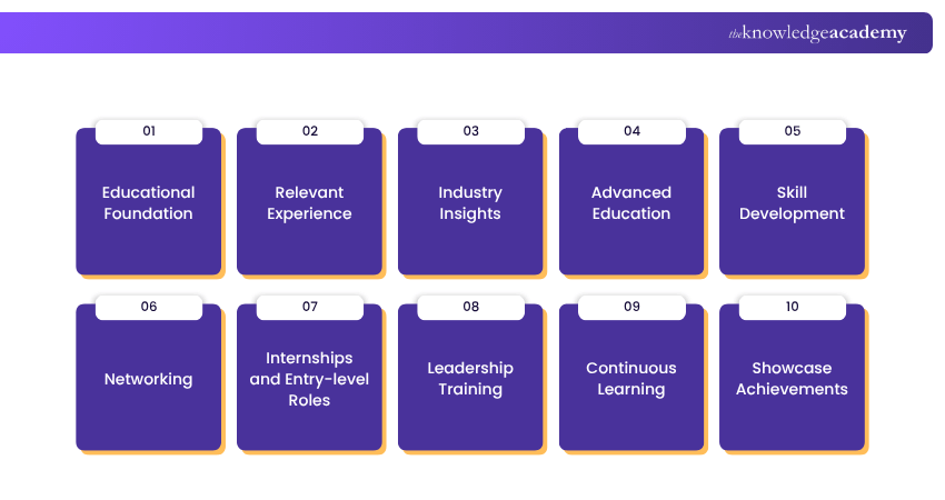 Steps to Become a Business Development Manager