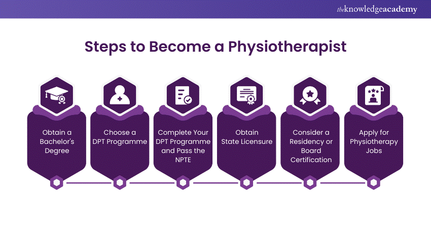 How to Become a Physical Therapist: 6 Easy Steps Guide
