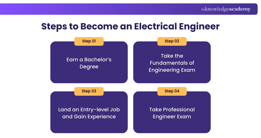 Steps to Become an Electrical Engineer
