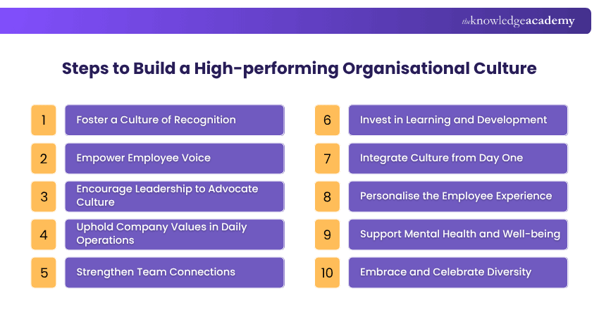 Steps to Build a High-performing Organisational Culture