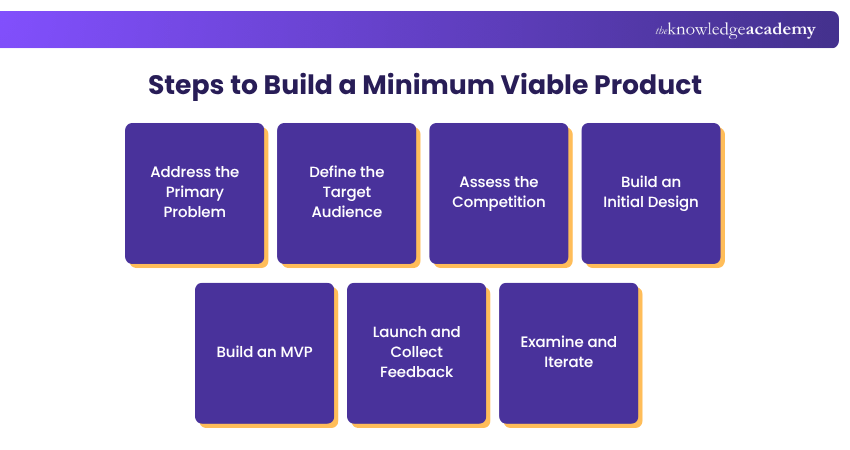 Steps to Build a Minimum Viable Product