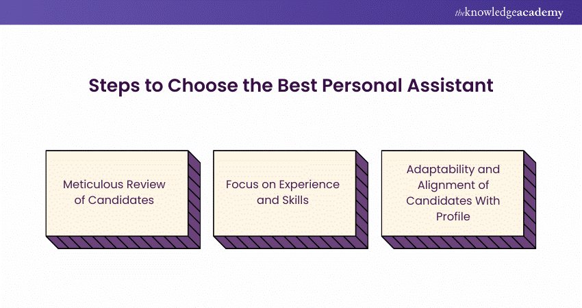 Steps to Choose the Best Personal Assistant Steps to Choose the Best Personal Assistant