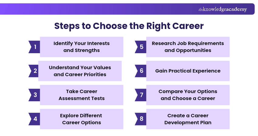 How to Choose a Career in Eight Steps? How to Choose a Career in Eight Steps?