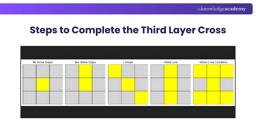 Steps to Complete the Third Layer Cross