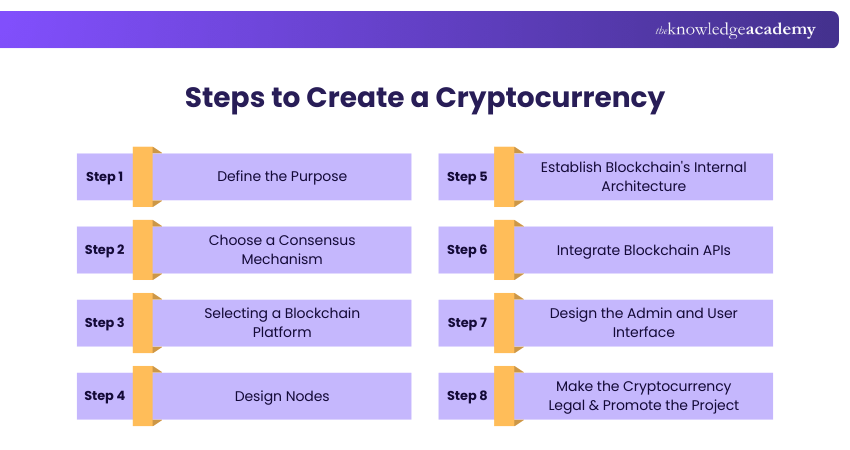 Steps to Create a Cryptocurrency