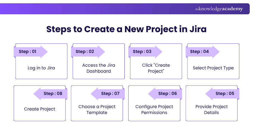 How to Create a Project in Jira: Step-by-Step Guide