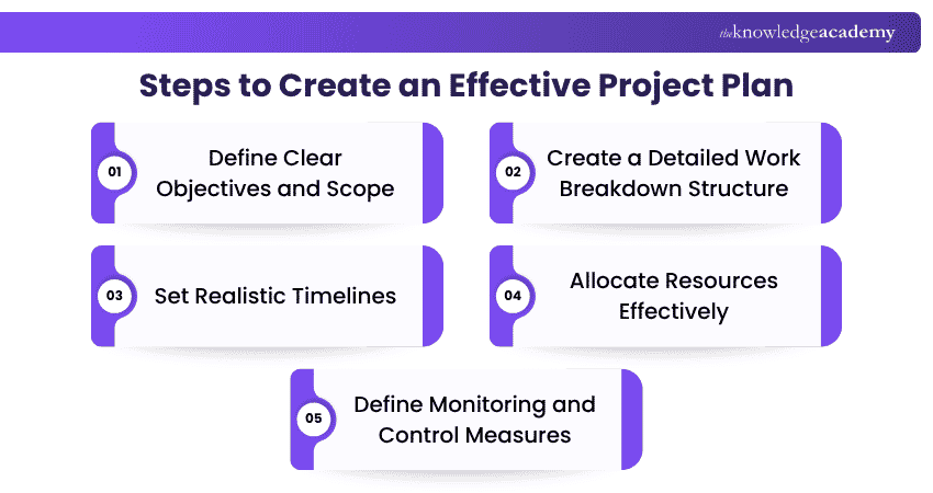 Steps You Can Take to Create an Effective Project Plan