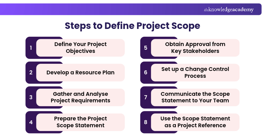 How to Define Project Scope?