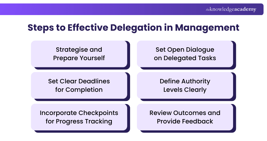 Steps to Effective Delegation in Management Steps to Effective Delegation in Management